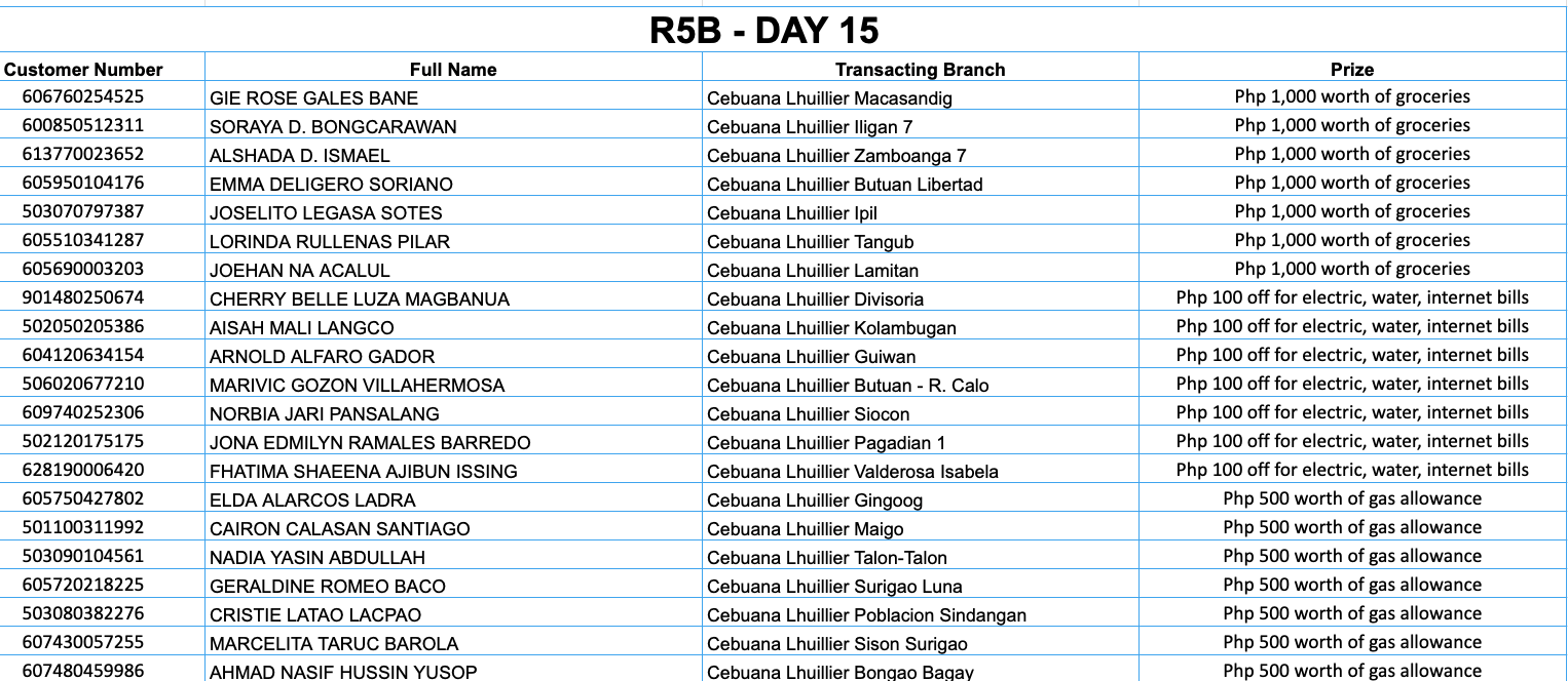 REGION 5B DAY 15 Placeholder